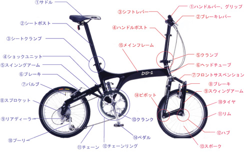 ミニベロ 折りたたみ自転車 初心者講座 サイクルファッション 自転車スローライフスタイル